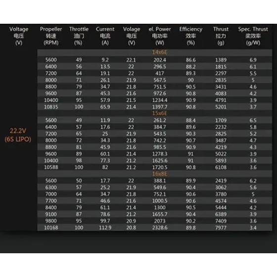 DUALSKY XM5060EA-9 III Brushless Motor 550KV for Fixed Wing RC Airplane Rc Model